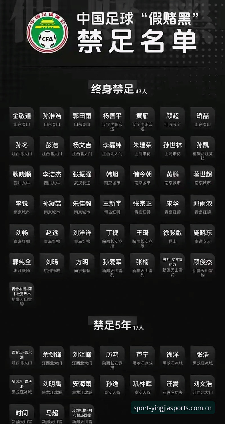 足协第三批禁足名单详解：65人受罚背后的足球生态治理信号